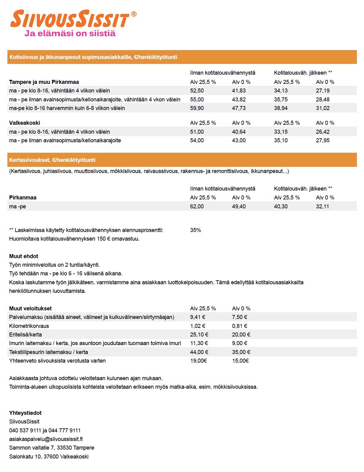 SiivousSissit hinnasto